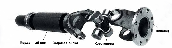 Карданный вал